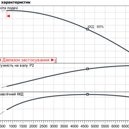 Atmos GIGA-B 125/250-22/4 - Зображення 2
