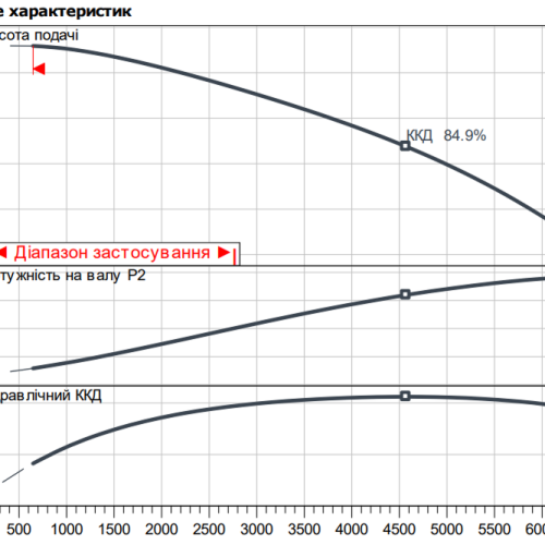Atmos GIGA-B 125/295-30/4 - Зображення 2