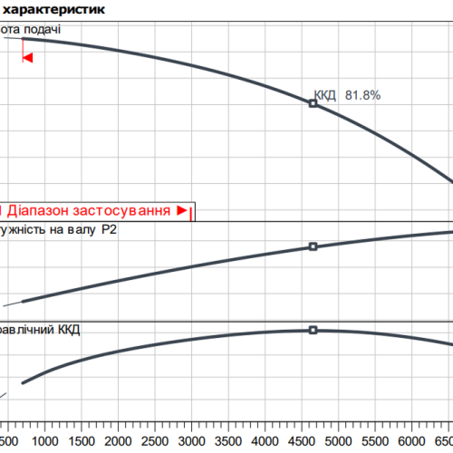 Atmos GIGA-B 125/370-45/4 - Зображення 2