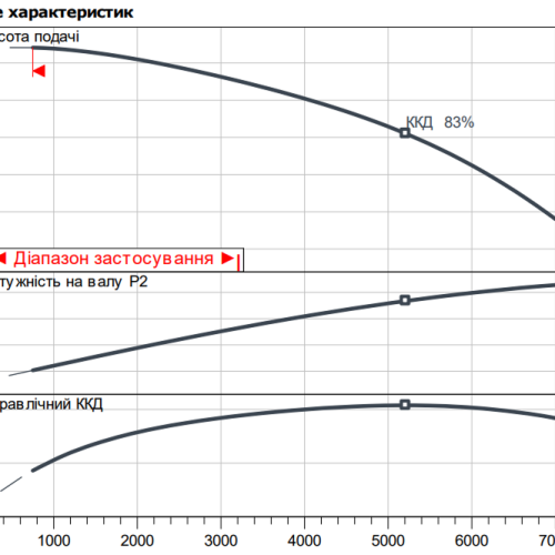 Atmos GIGA-B 125/380-55/4 - Зображення 2