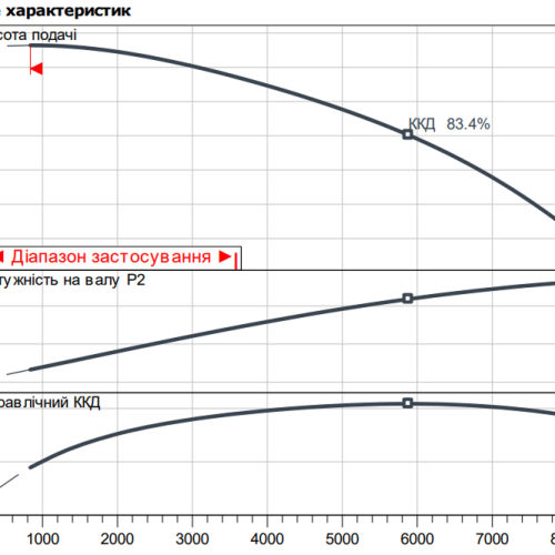 Atmos GIGA-B 125/390-75/4 - Зображення 2