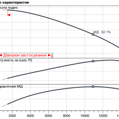 Atmos GIGA-B 150/180-75/2 - Зображення 2