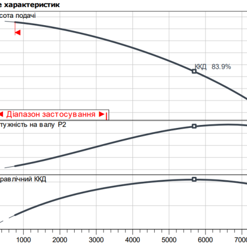 Atmos GIGA-B 150/190-11/4 - Зображення 2