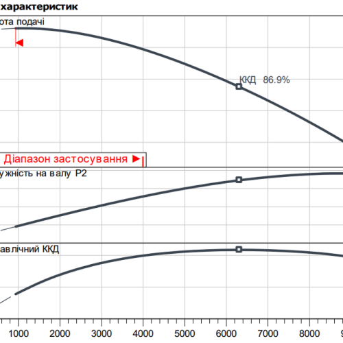 Atmos GIGA-B 150/285-30/4 - Зображення 2