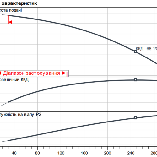 Atmos GIGA-B 32/115-0,37/4 - Зображення 2