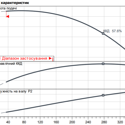 Atmos GIGA-B 32/140.1-2,2/2 - Зображення 2