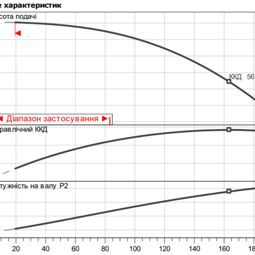 Atmos GIGA-B 32/150.1-0,37/4 - Зображення 2