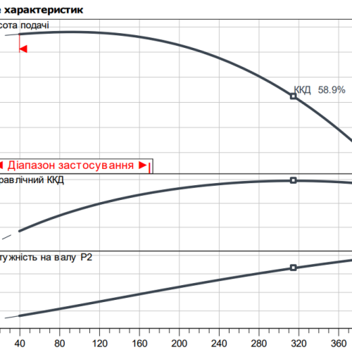 Atmos GIGA-B 32/150.1-3/2 - Зображення 2
