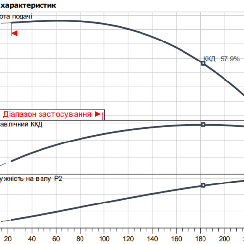 Atmos GIGA-B 32/160.1-0,55/4 - Зображення 2