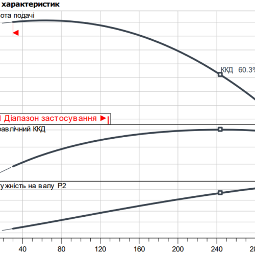 Atmos GIGA-B 32/190-0,75/4 - Зображення 2
