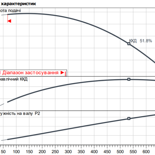 Atmos GIGA-B 32/230-11/2 - Зображення 2