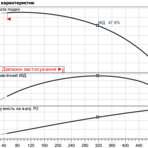 Atmos GIGA-B 32/230.1-5,5/2 - Зображення 2