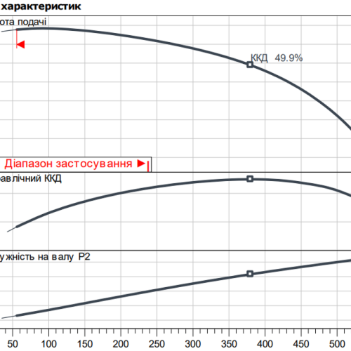 Atmos GIGA-B 32/240.1-7,5/2 - Зображення 2