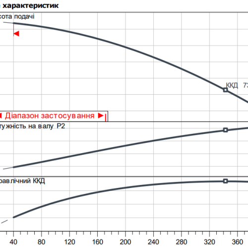Atmos GIGA-B 40/105-0,37/4 - Зображення 2