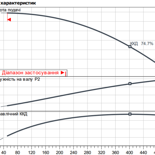 Atmos GIGA-B 40/125-0,75/4 - Зображення 2