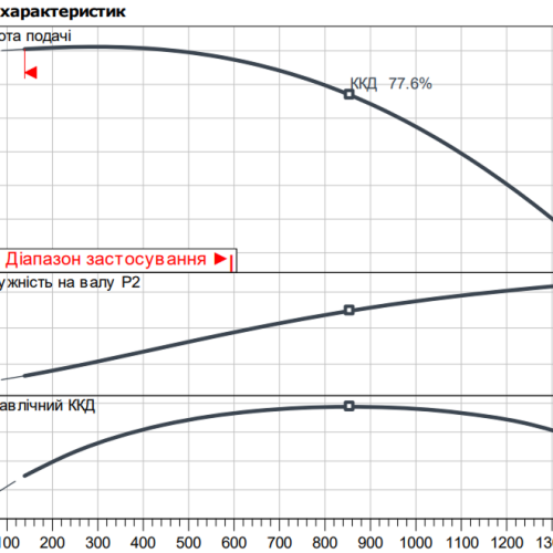 Atmos GIGA-B 40/160-11/2 - Зображення 2