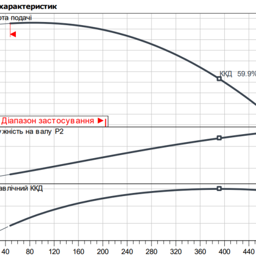 Atmos GIGA-B 40/230-1,5/4 - Зображення 2