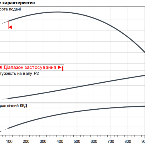 Atmos GIGA-B 40/250-22/2 - Зображення 2