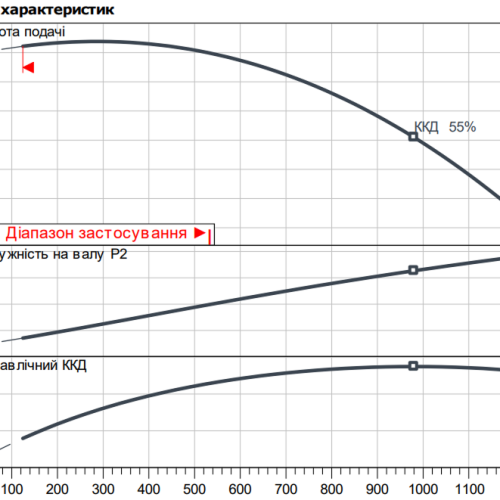 Atmos GIGA-B 40/285-30/2 - Зображення 2