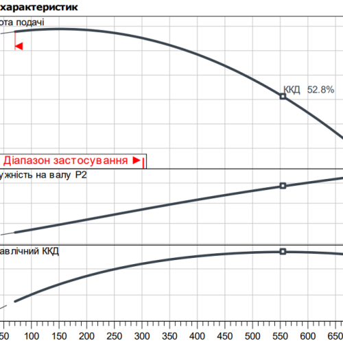 Atmos GIGA-B 40/305-5,5/4 - Зображення 2