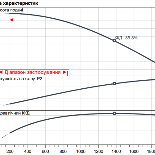 Atmos GIGA-B 50/125-7,5/2 - Зображення 2