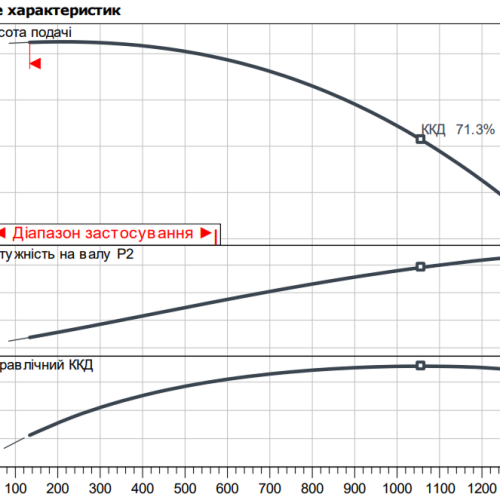 Atmos GIGA-B 50/170-11/2 - Зображення 2