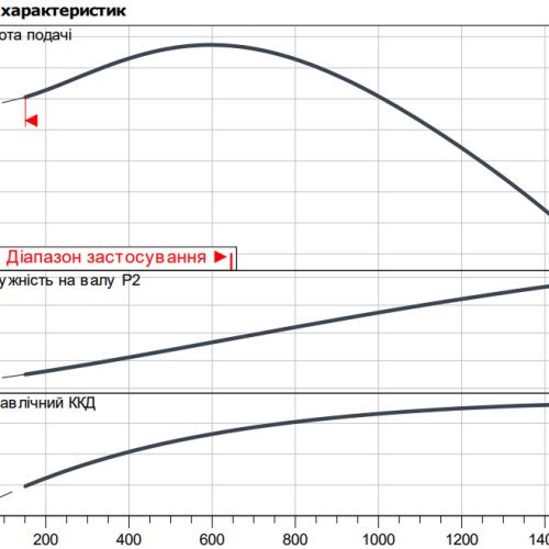 Atmos GIGA-B 50/250-30/2 - Зображення 2