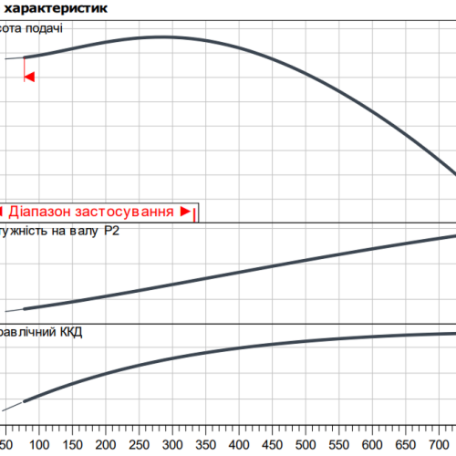 Atmos GIGA-B 50/250-4/4 - Зображення 2