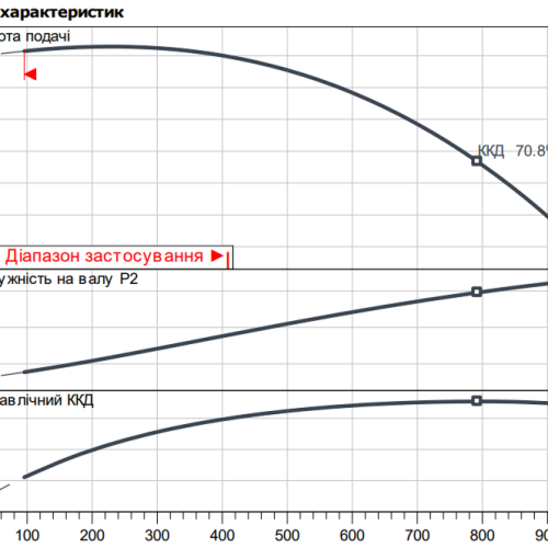 Atmos GIGA-B 50/250-5,5/4 - Зображення 2