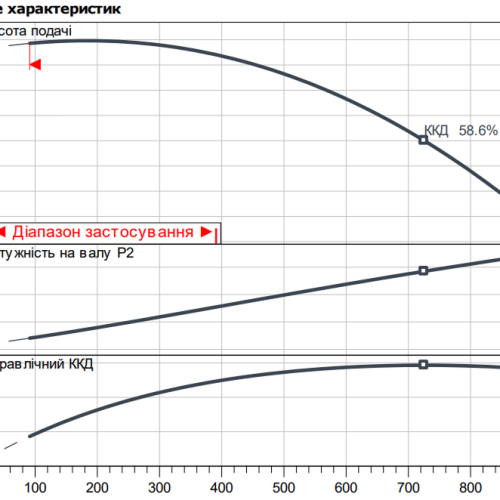 Atmos GIGA-B 50/295-5,5/4 - Зображення 2