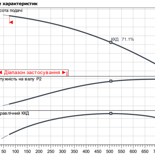 Atmos GIGA-B 50/95-0,37/4 - Зображення 2