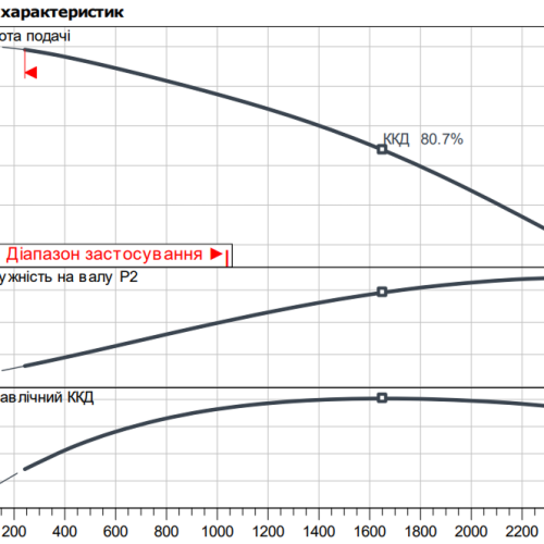 Atmos GIGA-B 65/140-11/2 - Зображення 2