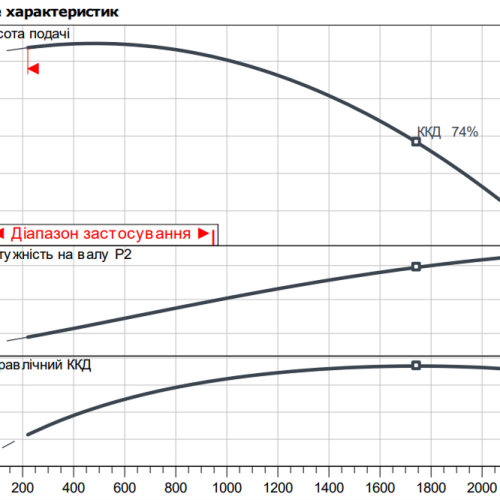 Atmos GIGA-B 65/215-22/2 - Зображення 2