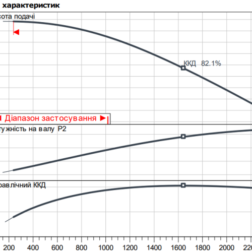 Atmos GIGA-B 80/190-5,5/4 - Зображення 2