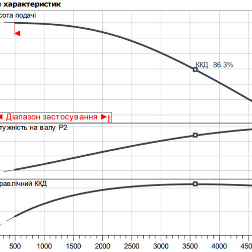 Atmos GIGA-B 80/200-55/2 - Зображення 2