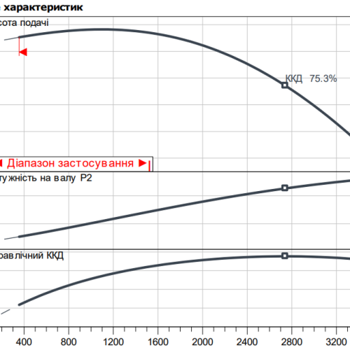 Atmos GIGA-B 80/215-37/2 - Зображення 2