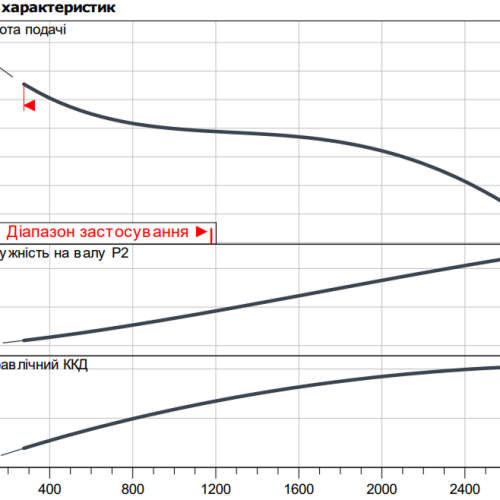 Atmos GIGA-I 100/160-22/2 - Зображення 2