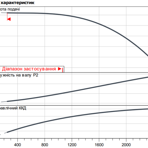 Atmos GIGA-I 100/180-30/2 - Зображення 2
