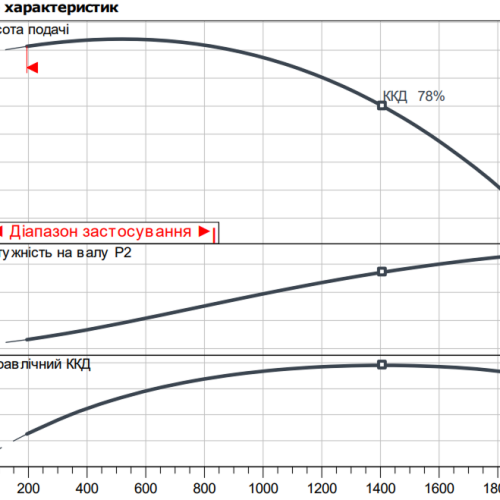 Atmos GIGA-I 100/230-5,5/4 - Зображення 2