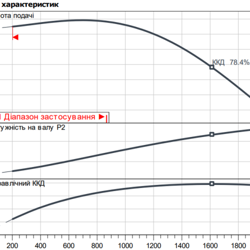 Atmos GIGA-I 100/240-7,5/4 - Зображення 2