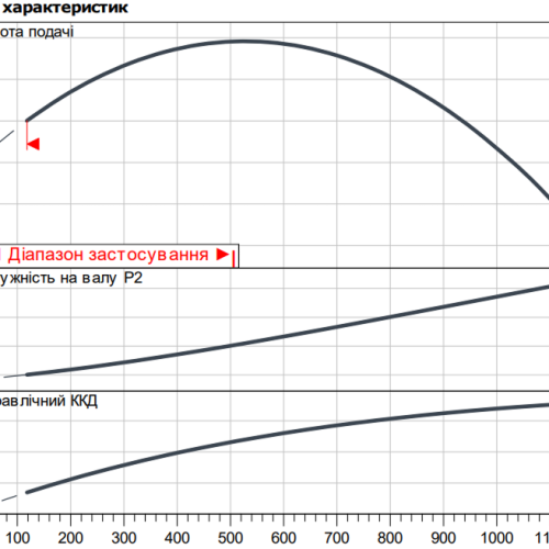 Atmos GIGA-I 100/250-7,5/4 - Зображення 2