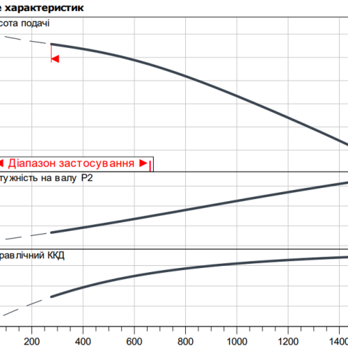 Atmos GIGA-I 100/350-11/4 - Зображення 2
