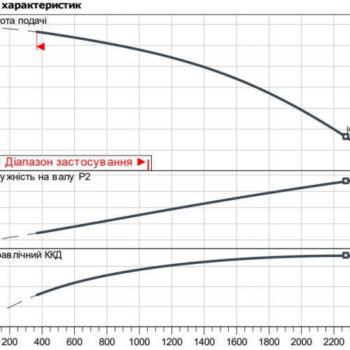 Atmos GIGA-I 100/390-30/4 - Зображення 2