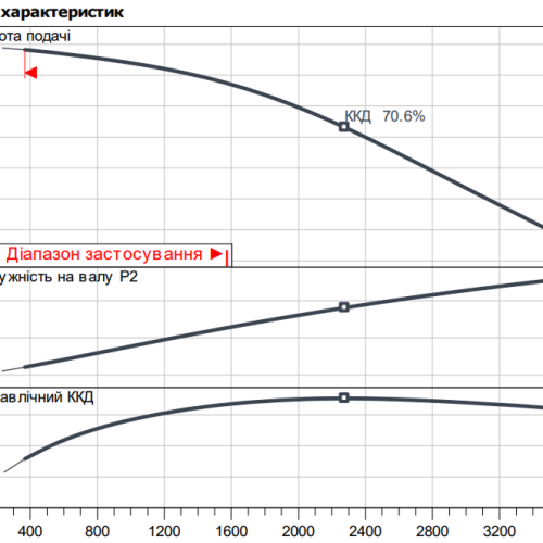 Atmos GIGA-I 100/390-37/4 - Зображення 2
