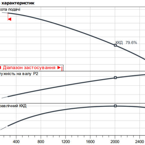 Atmos GIGA-I 125/220-5,5/4 - Зображення 2