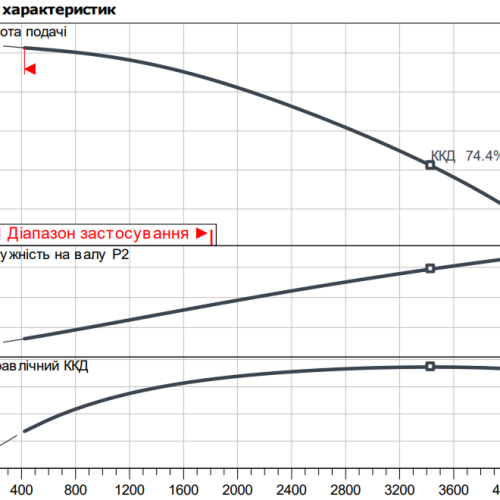Atmos GIGA-I 125/390-45/4 - Зображення 2