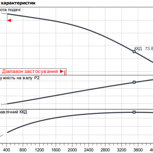 Atmos GIGA-I 125/400-55/4 - Зображення 2
