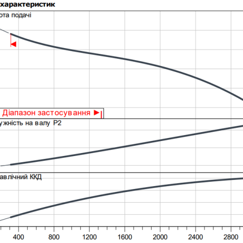 Atmos GIGA-I 150/200-11/4 - Зображення 2