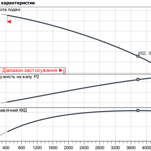 Atmos GIGA-I 150/275-18,5/4 - Зображення 2