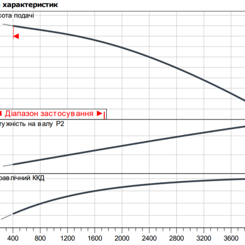 Atmos GIGA-I 150/370-37/4 - Зображення 2